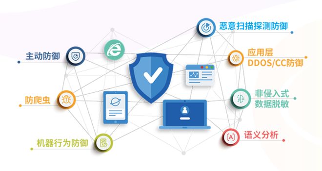 匯聚技術勢能，上海浦東軟件園攜手園企夯實數(shù)字安全基石