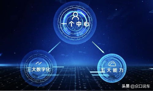 數(shù)字化驅動高質(zhì)量發(fā)展，上汽集團以網(wǎng)絡與信息安全軟件開發(fā)打造行業(yè)標桿