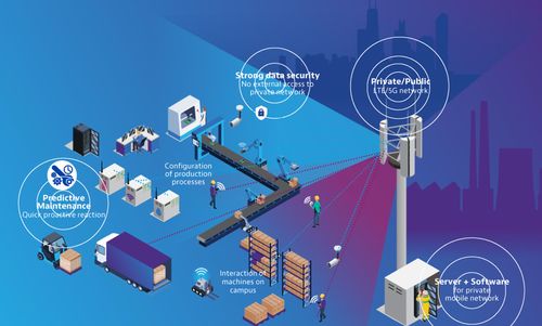 全國產(chǎn)5G WiFi6工業(yè)路由器 為工業(yè)4.0多元場景打造安全高效的網(wǎng)絡基石